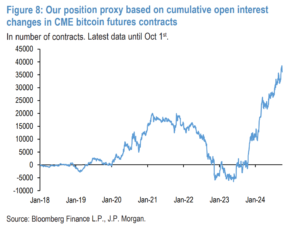 Bitcoin,J PMorgan