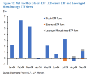 Bitcoin, JPMorgan