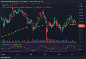 Attuale azione del prezzo di BTC. Fonte: TradingView