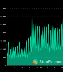 Nuovi token su Solana. Fonte: Step Finance.