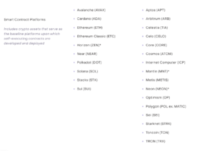 Le 16 piattaforme di smart contract menzionate da Grayscale. Fonte: Grayscale