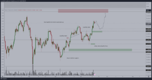 Grafico a 12 ore di BTC/USD. Fonte: Michael van de Poppe