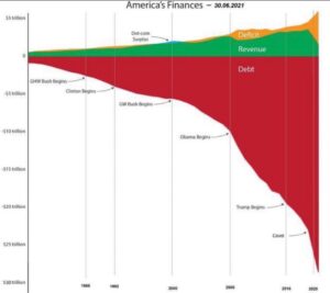 Debito del governo statunitense. Fonte: Toby Cunningham