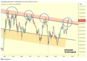 Grafico a 1 giorno di BTC/USD. Fonte: Rekt Capital/X