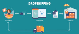 Dropshipping: cos’è, vantaggi e come trovare fornitori affidabili