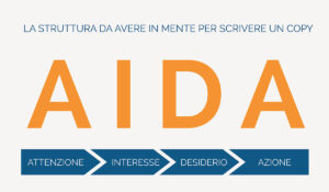 Modello AIDA: Come Utilizzarlo per un Copywriting Efficace sui Social Media