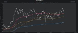 Grafico BTC/USD con linee di tendenza. Fonte: Checkmate/X