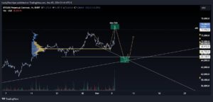 Grafico dello swap perpetuo BTC/USD. Fonte: Lucky Chart Ape/X