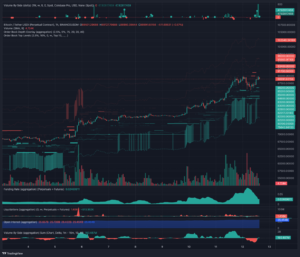 Grafico BTC/USDT a 1 ora. Fonte: TRDR.io