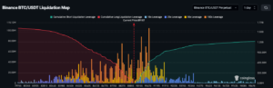 Mappa delle liquidazioni di BTC/USDT Fonte: CoinGlass