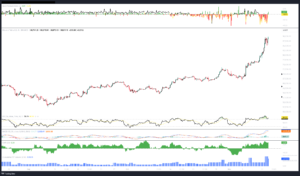 Grafico a 4 ore di BTC/USD Fonte: TradingView