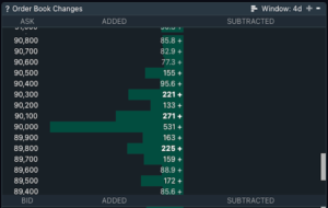 Order book BTC/USDT aggregato. Fonte: TRDR.io