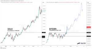 BTC contro S&P500 e oro. Fonte: Caleb Franzen/X