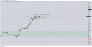 Grafico a 1 ora di BTC/USD. Fonte: Credibile Crypto/X