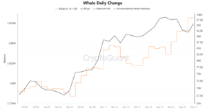 Variazione giornaliera delle whale Bitcoin. Fonte: CryptoQuant