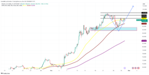 Grafico a 4 ore del Bitcoin. Fonte: Cointelegraph/TradingView