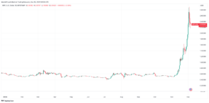 Grafico giornaliero di XRP/USD. Fonte: Cointelegraph/TradingView