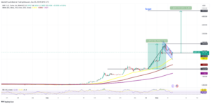 Grafico giornaliero di XRP/USD. Fonte: TradingView