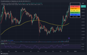 Grafico giornaliero di Ethereum. Fonte: TradingView