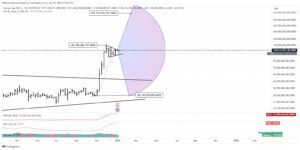 Grafico settimanale della capitalizzazione di mercato di XRP con analisi di Peter Brandt. Fonte: X.com