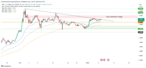 Grafico a quattro ore di XRP/USD. Fonte: Cointelegraph/TradingView