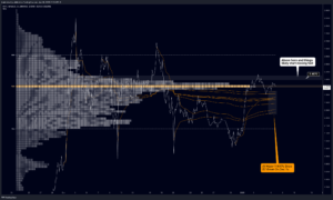 Grafico a tre ore di XRP/USDT con analisi dell'order flow di Dom. Fonte: X.com